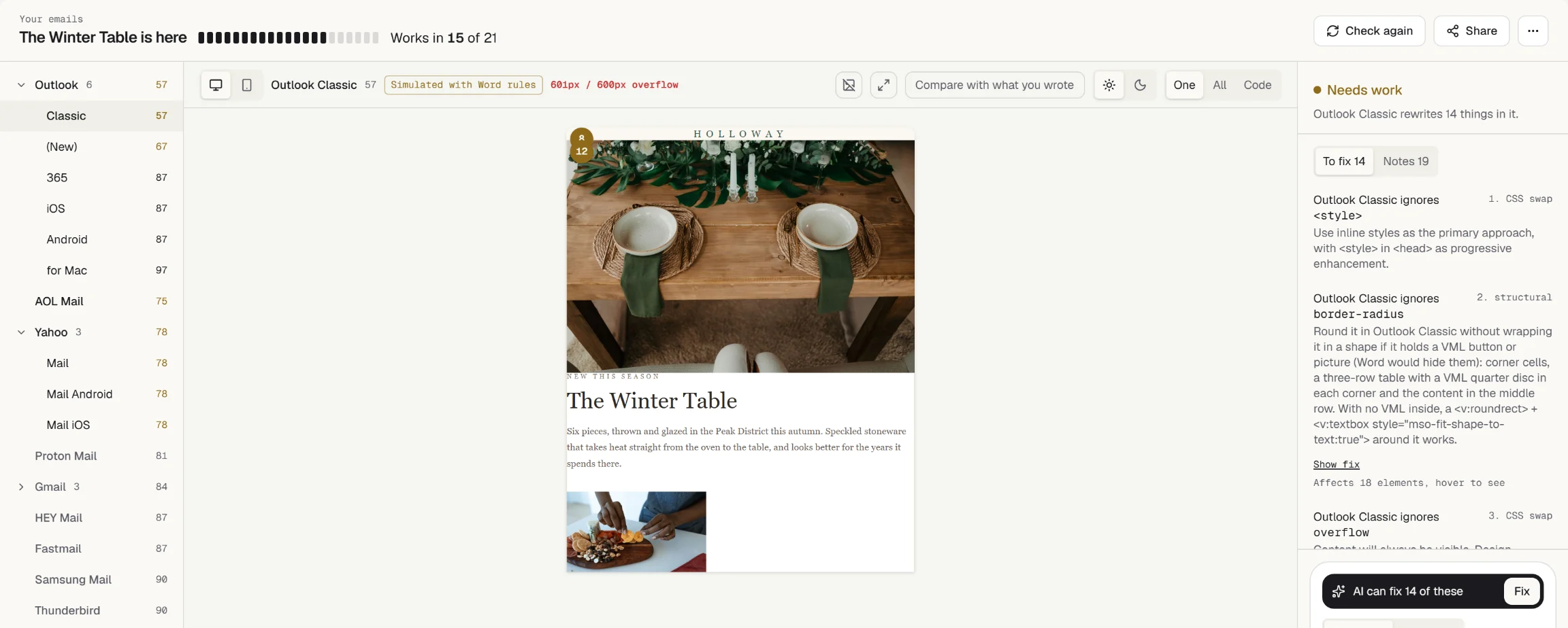 The Emailens email page for the sample email: works in 15 of 21 clients, a score for every client, the Outlook Classic render, and the 14 things Outlook Classic rewrites, with AI Fix.