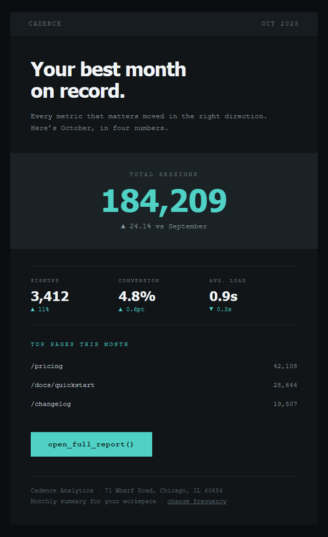 Monthly Recap · Techy